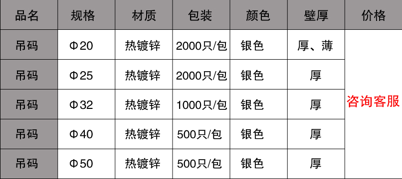 吊碼規(guī)格