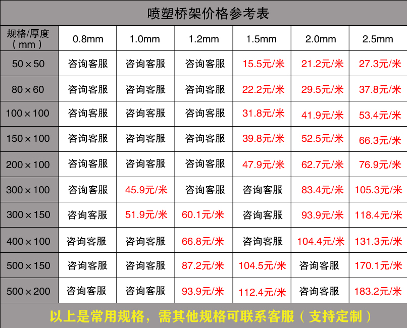噴塑橋架價(jià)格