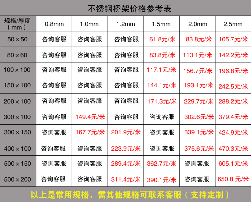 不銹鋼橋架價(jià)格