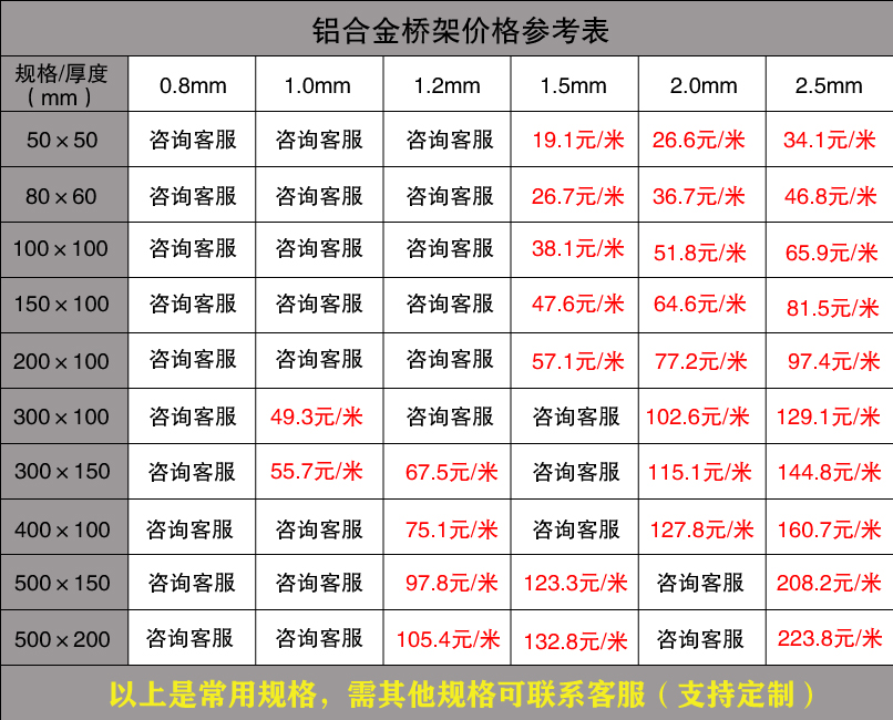 鋁合金橋架價(jià)格