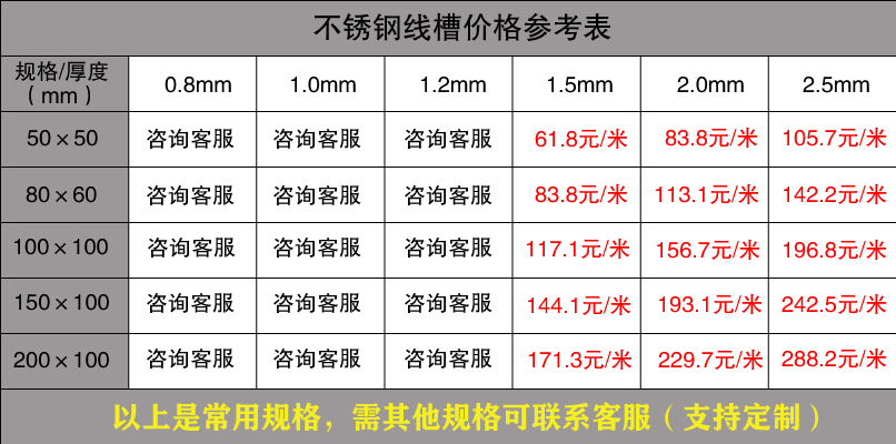 不銹鋼線槽價(jià)格