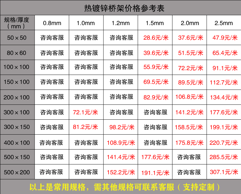 熱鍍鋅橋架價(jià)格