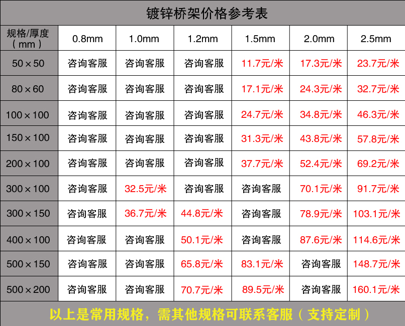 鍍鋅橋架價(jià)格