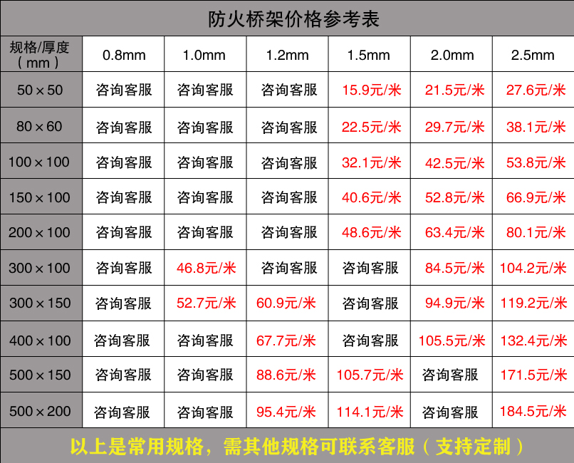防火橋架價(jià)格