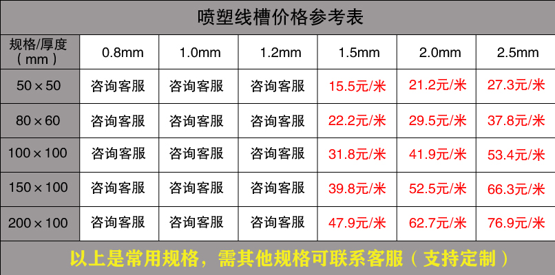 噴塑線槽價(jià)格