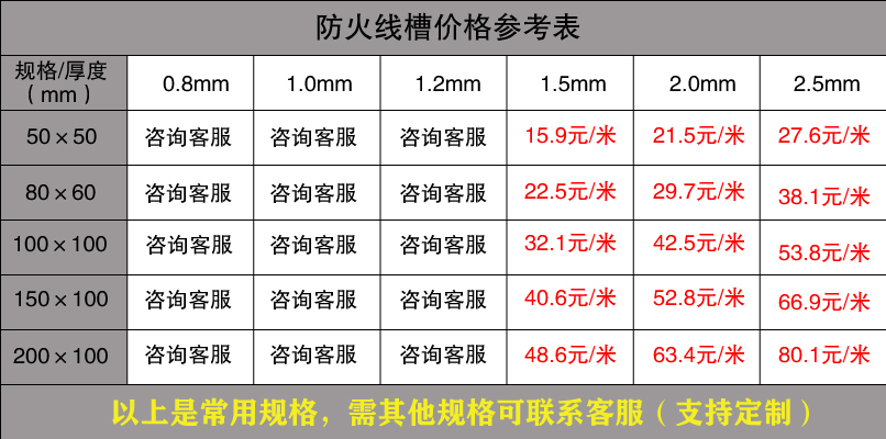 防火線槽價(jià)格
