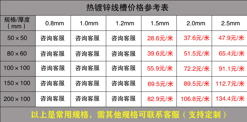熱浸鋅線槽價(jià)格