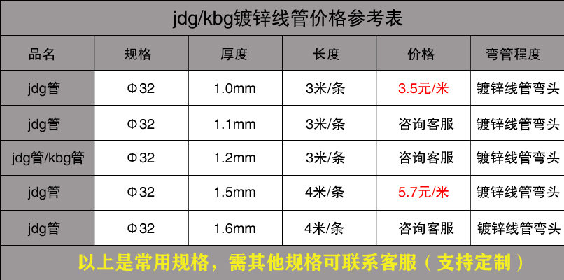 Φ32jdg/kbg鍍鋅線管規(guī)格價格