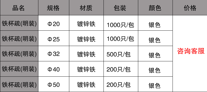 鐵杯梳規(guī)格價格