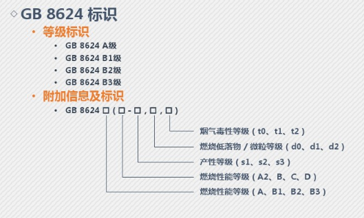 防火橋架檢驗(yàn)結(jié)果標(biāo)準(zhǔn)