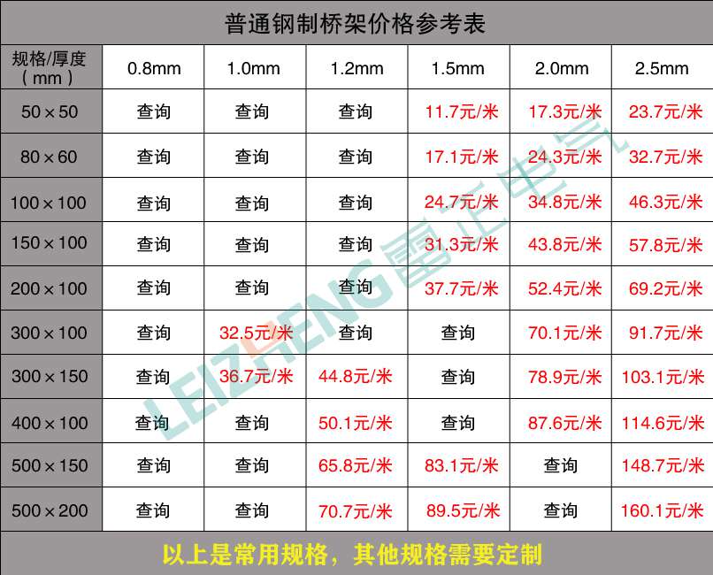 普通鋼制橋架批發(fā)價格