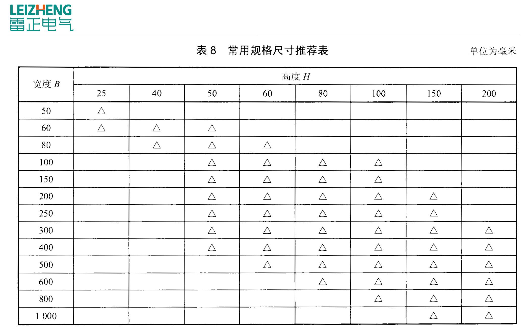 防火電纜橋架國家標(biāo)準(zhǔn)