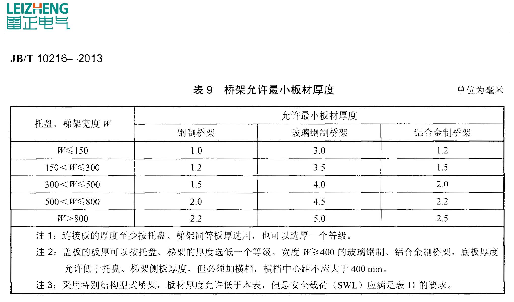 電纜橋架?chē)?guó)標(biāo)厚度（2020年）
