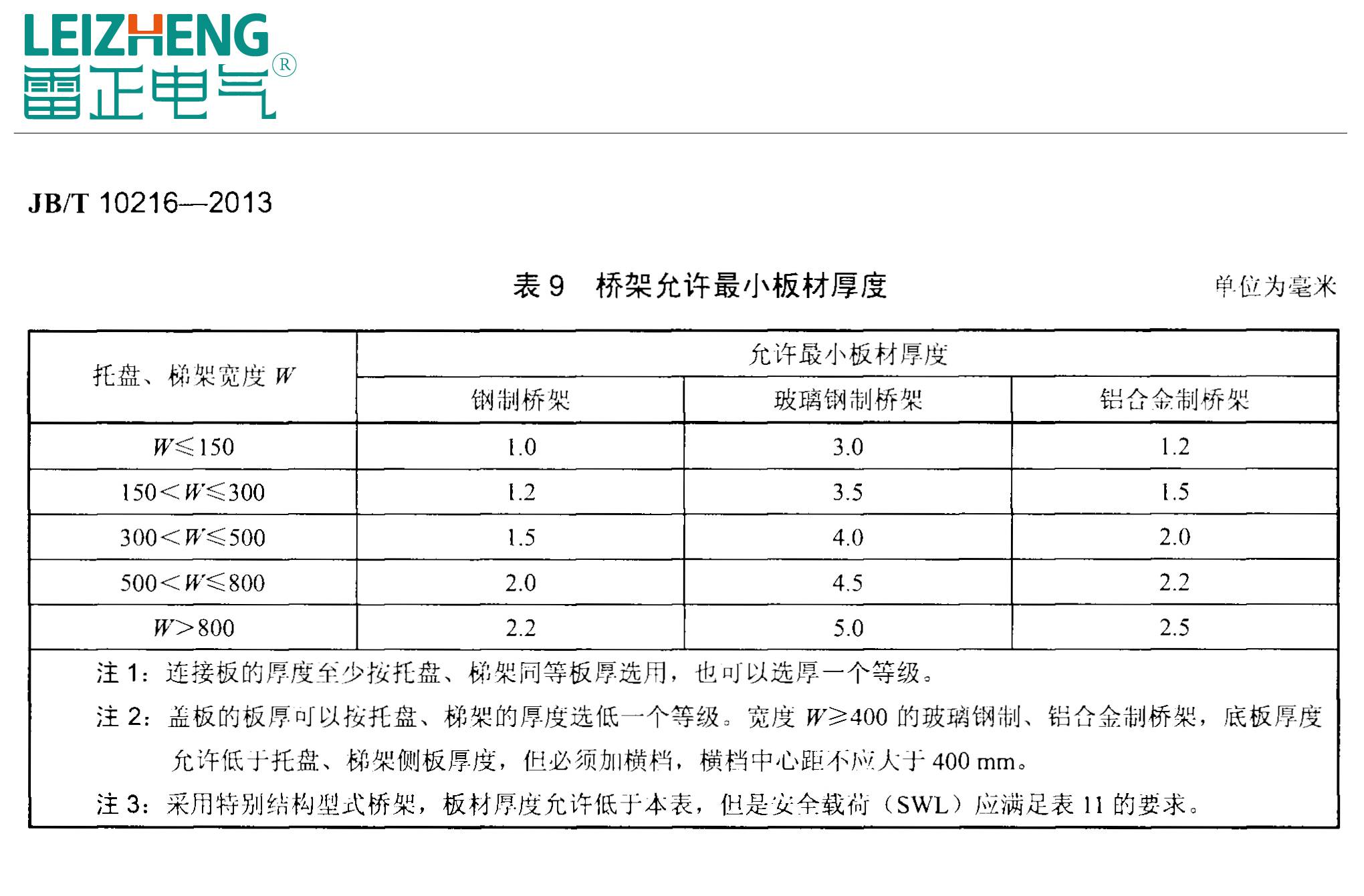  熱鍍鋅電纜橋架最新規(guī)格 