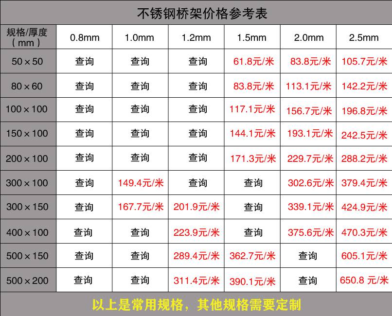  橋架多少錢一米？ 