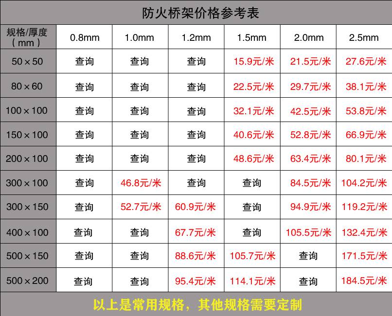  橋架多少錢一米？ 