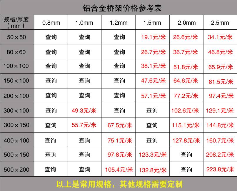 鋁合金橋架價(jià)格