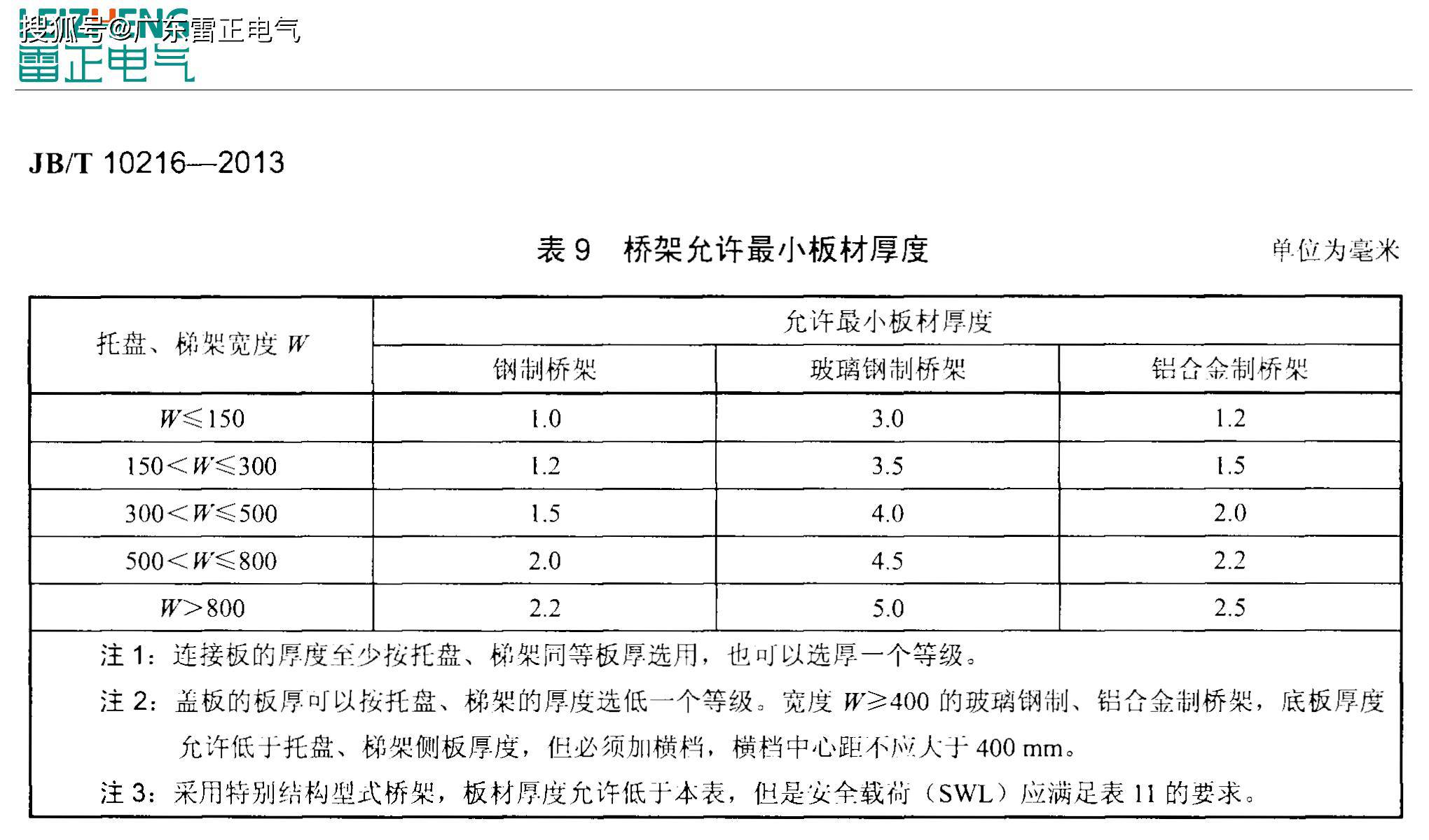 電纜橋架國標(biāo)厚度（2020版）