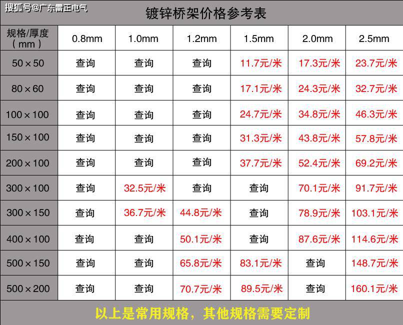 
                電纜橋架價格是多少
        