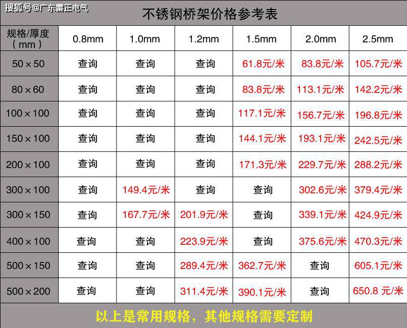
                電纜橋架價格是多少
        