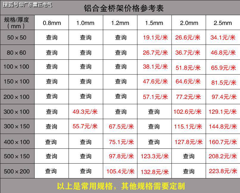 
                電纜橋架價格是多少
        