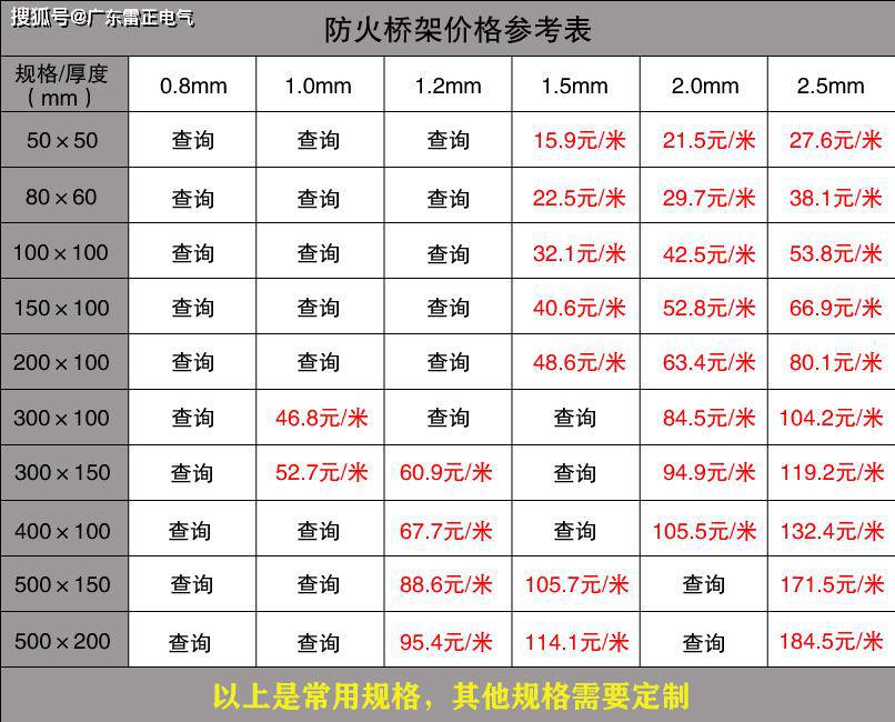 
                電纜橋架價格是多少
        