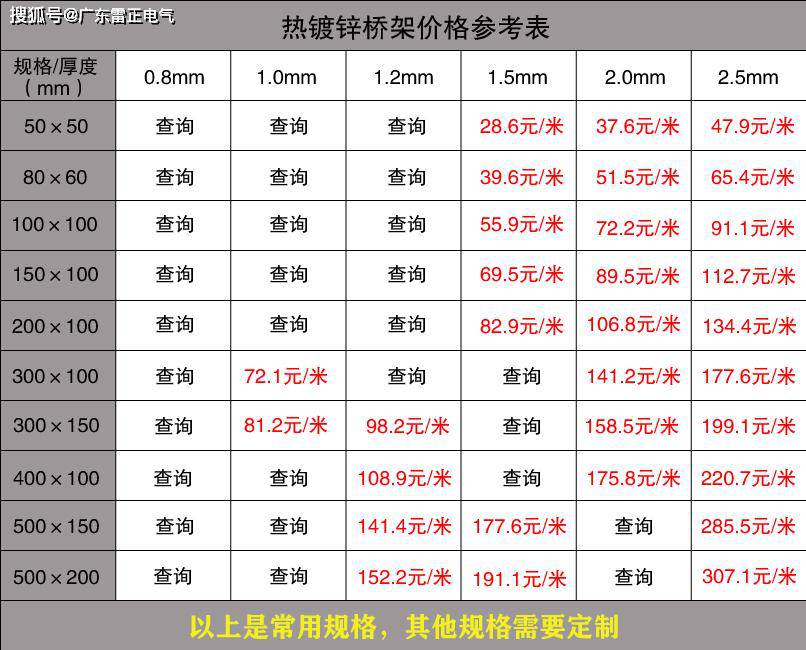 
                電纜橋架價格是多少
        