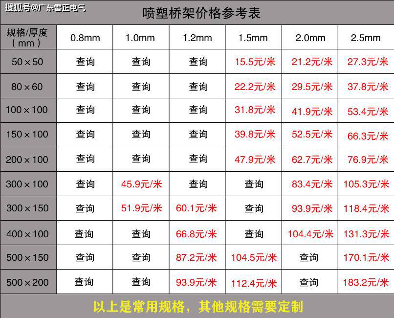 
                電纜橋架價格是多少
        