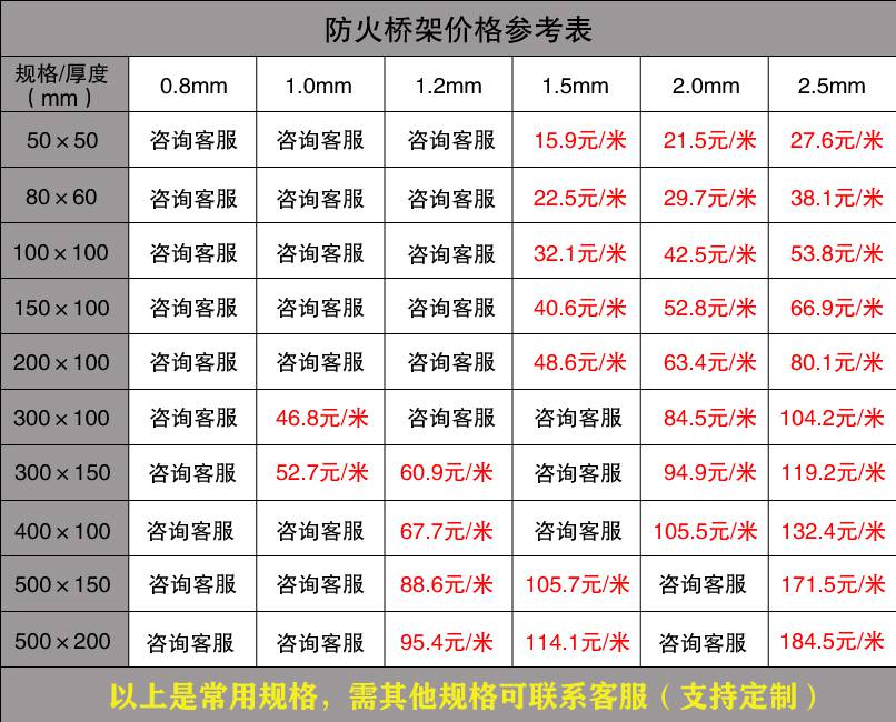 電纜橋架廠家報(bào)價(jià)表（2019版）