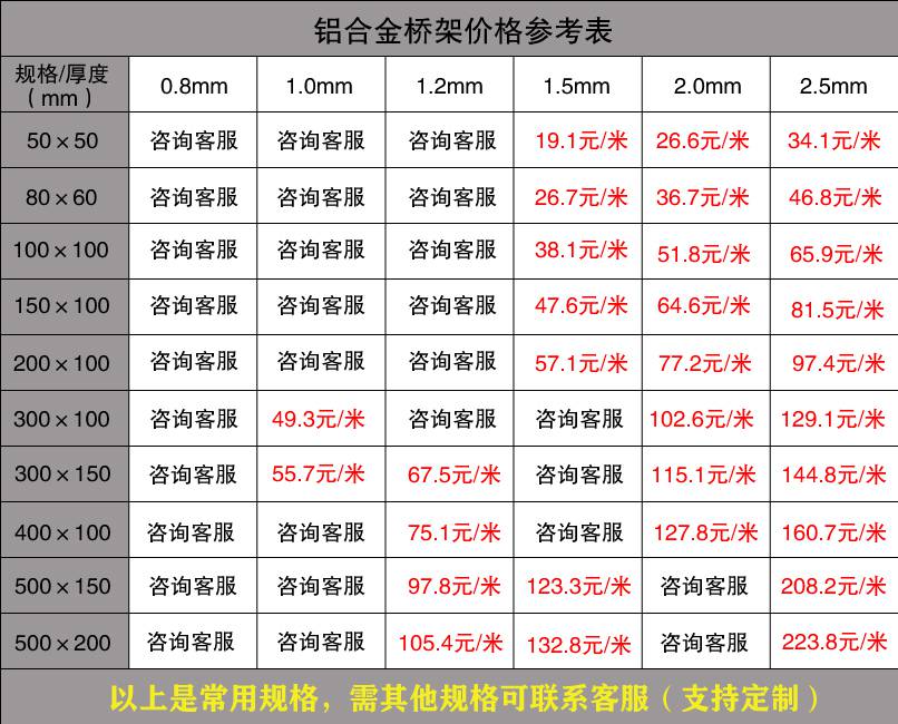 電纜橋架廠家報(bào)價(jià)表（2019版）