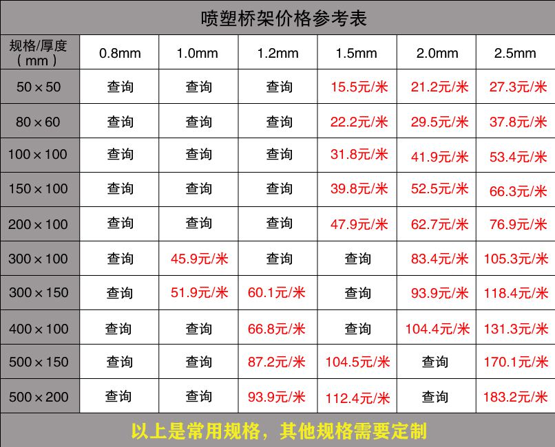 電纜橋架國家標(biāo)準(zhǔn)參閱
