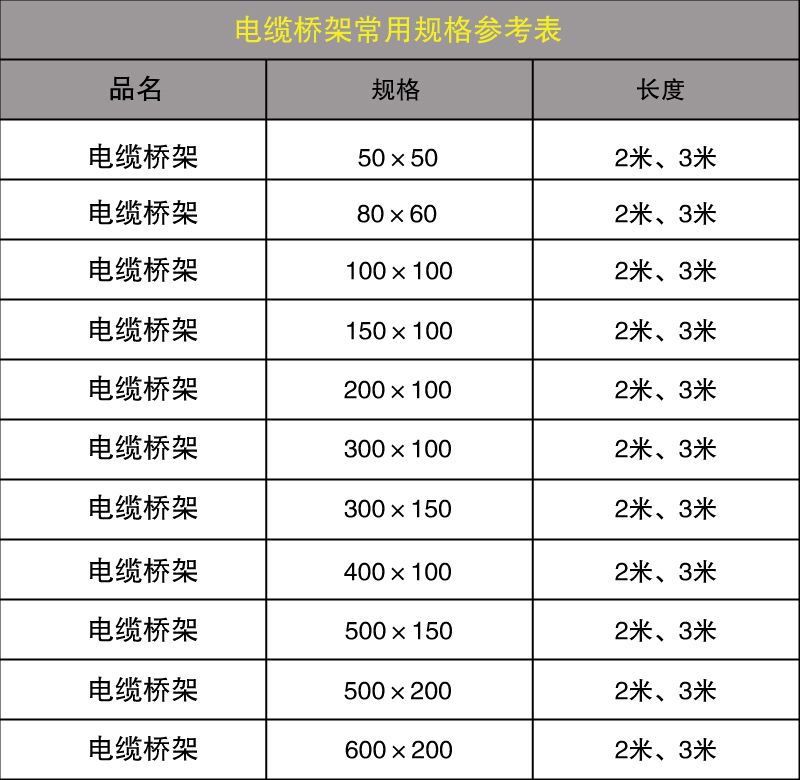 電纜橋架規(guī)格型號(hào)表參考