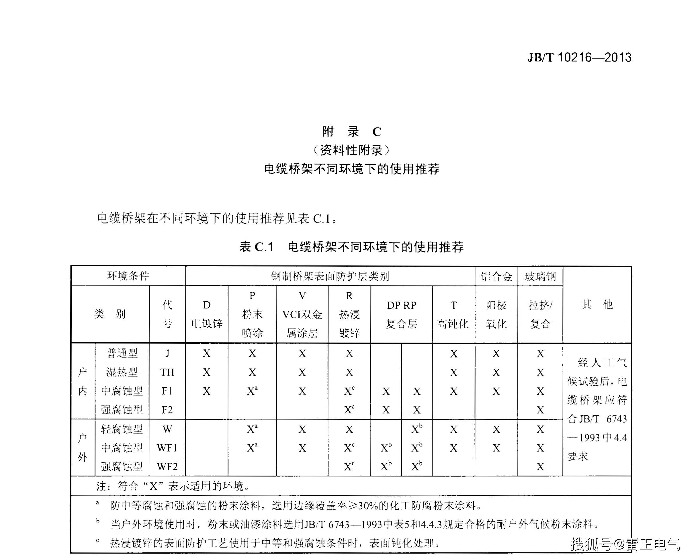 電纜橋架應(yīng)該這么選，橋架廠家教你選型技巧