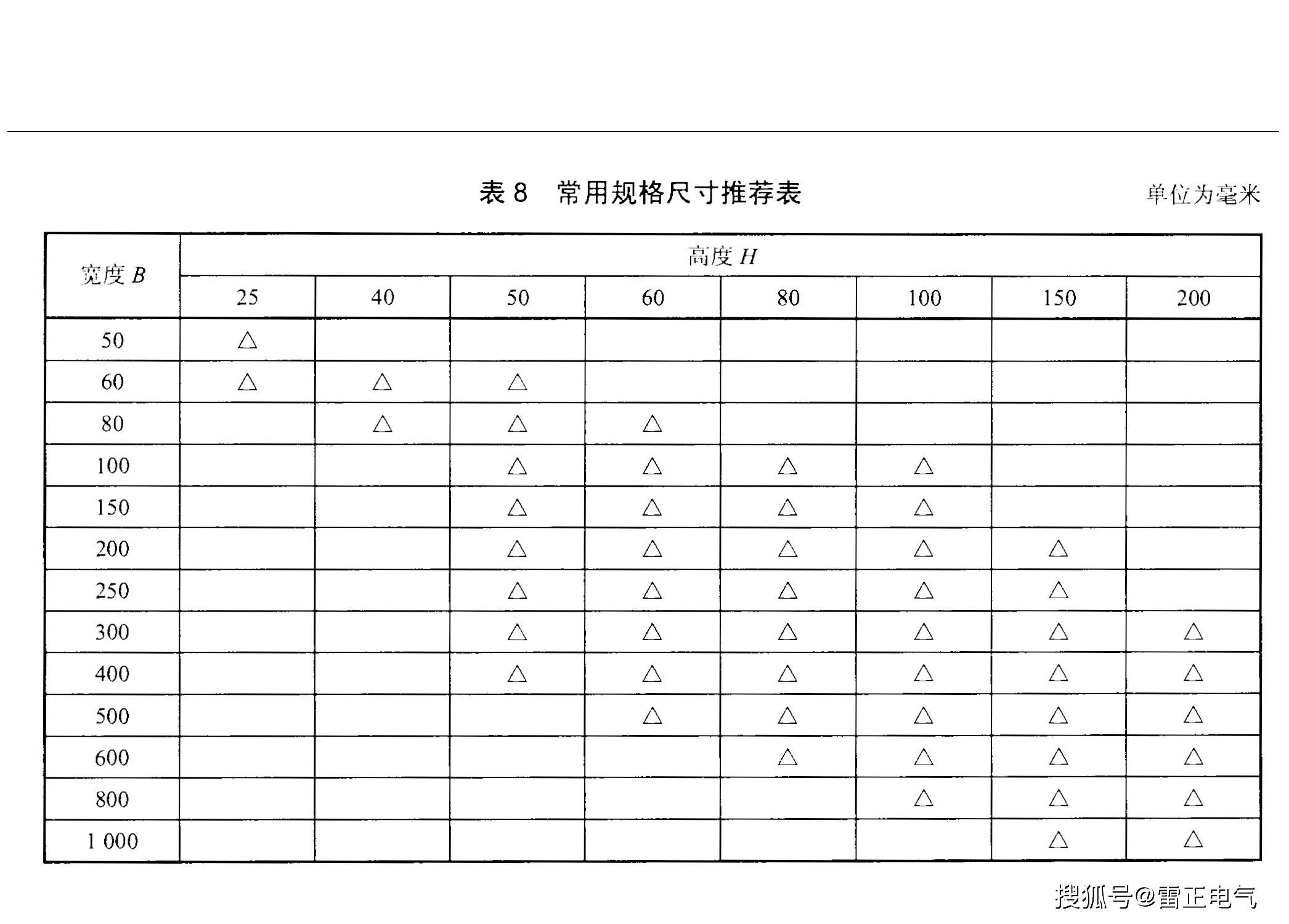 鋁合金橋架好用嗎？鋁合金橋架廠家告訴你這些內(nèi)幕