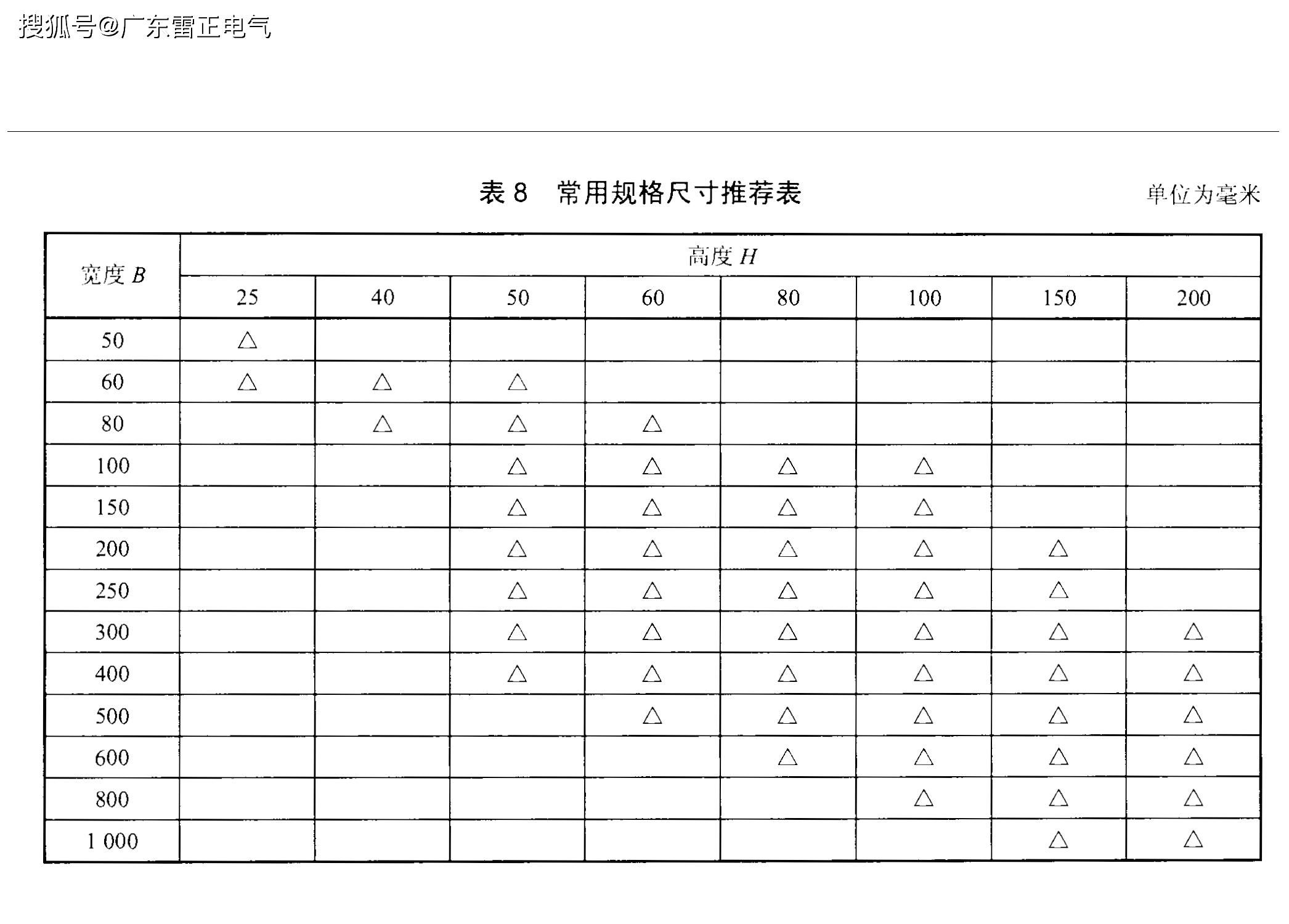 想選橋架卻不知具體規(guī)格型號(hào)？主要注意這幾點(diǎn)！