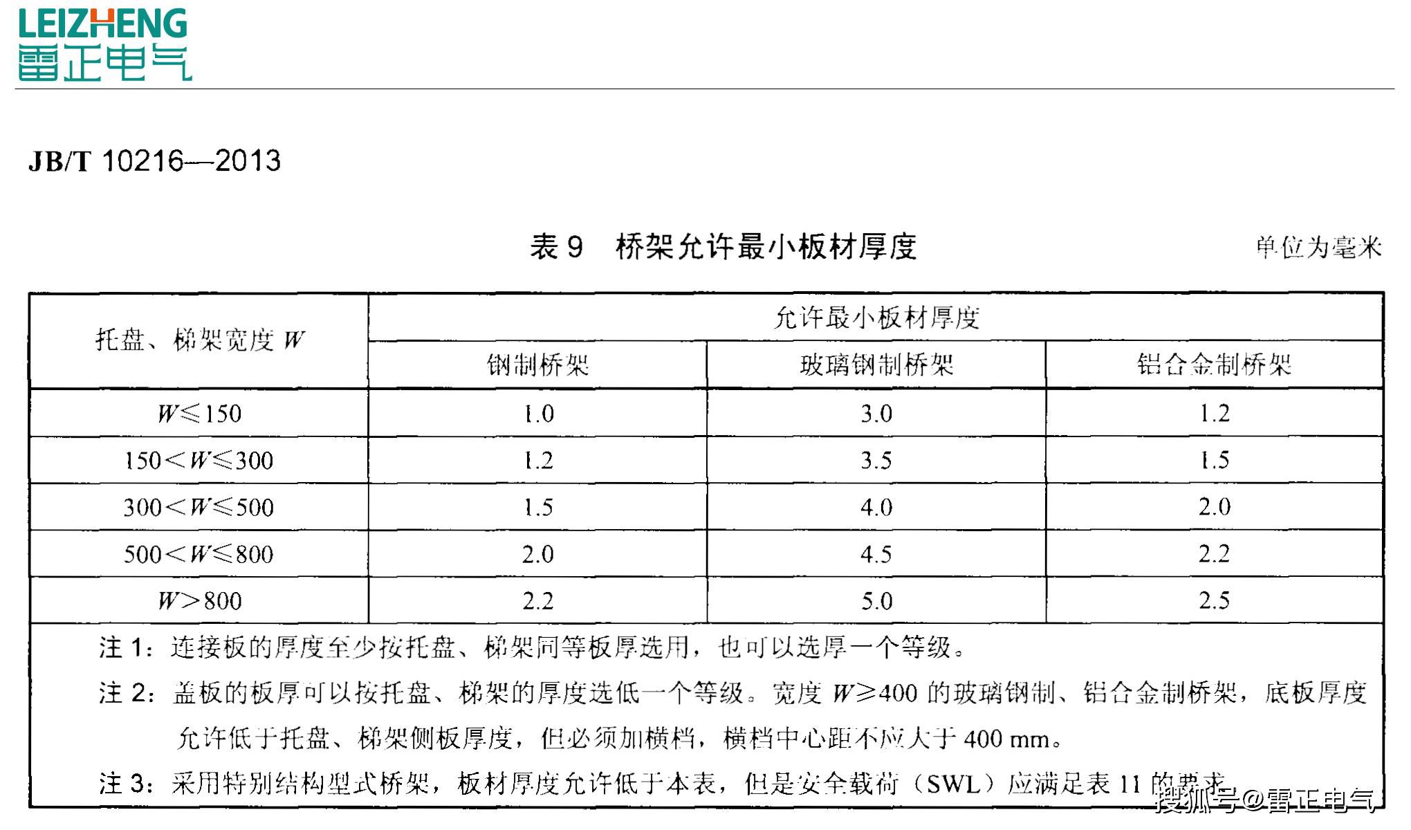 不銹鋼橋架的這些標準你知道嗎？市面上的大多數(shù)不達標！