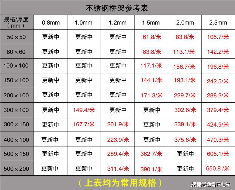 市面上的電纜橋架價(jià)格貴嗎？認(rèn)準(zhǔn)這些讓你省不少！