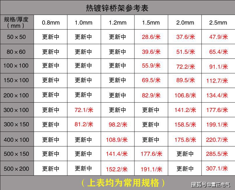 市面上的電纜橋架價(jià)格貴嗎？認(rèn)準(zhǔn)這些讓你省不少！