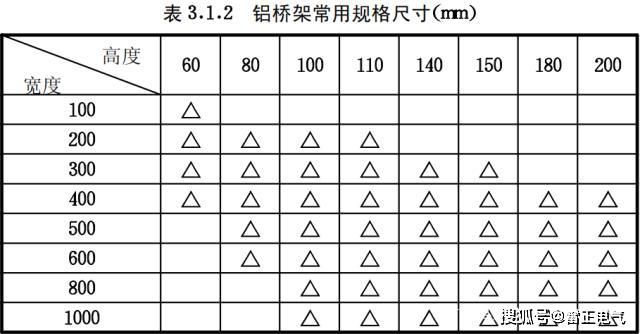 鋁合金橋架需要多少錢？鋁合金橋架貴嗎？廠家告訴你貴在哪里！