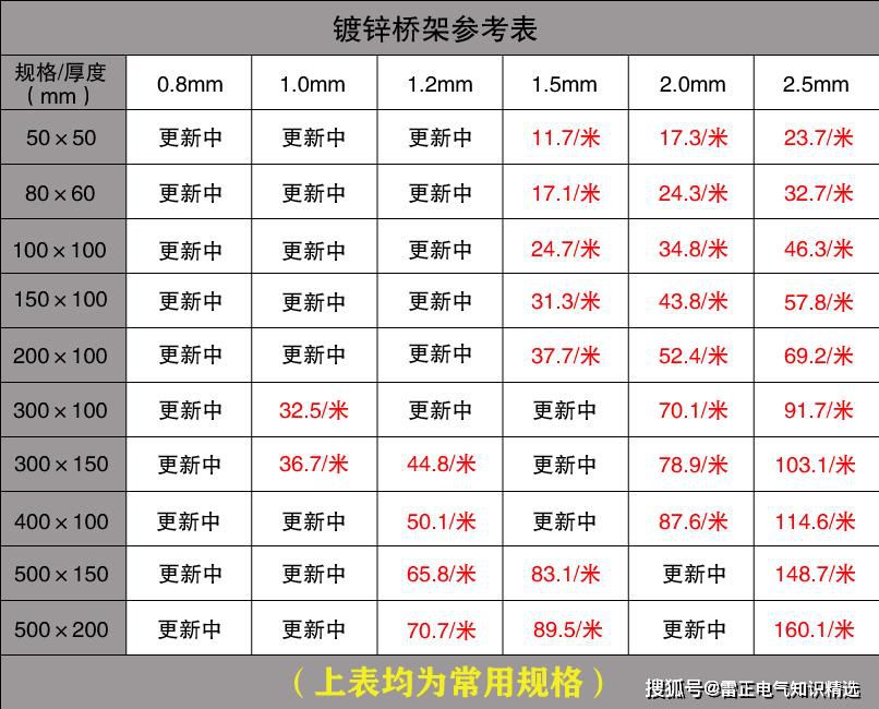 電纜橋架型號(hào)與價(jià)格