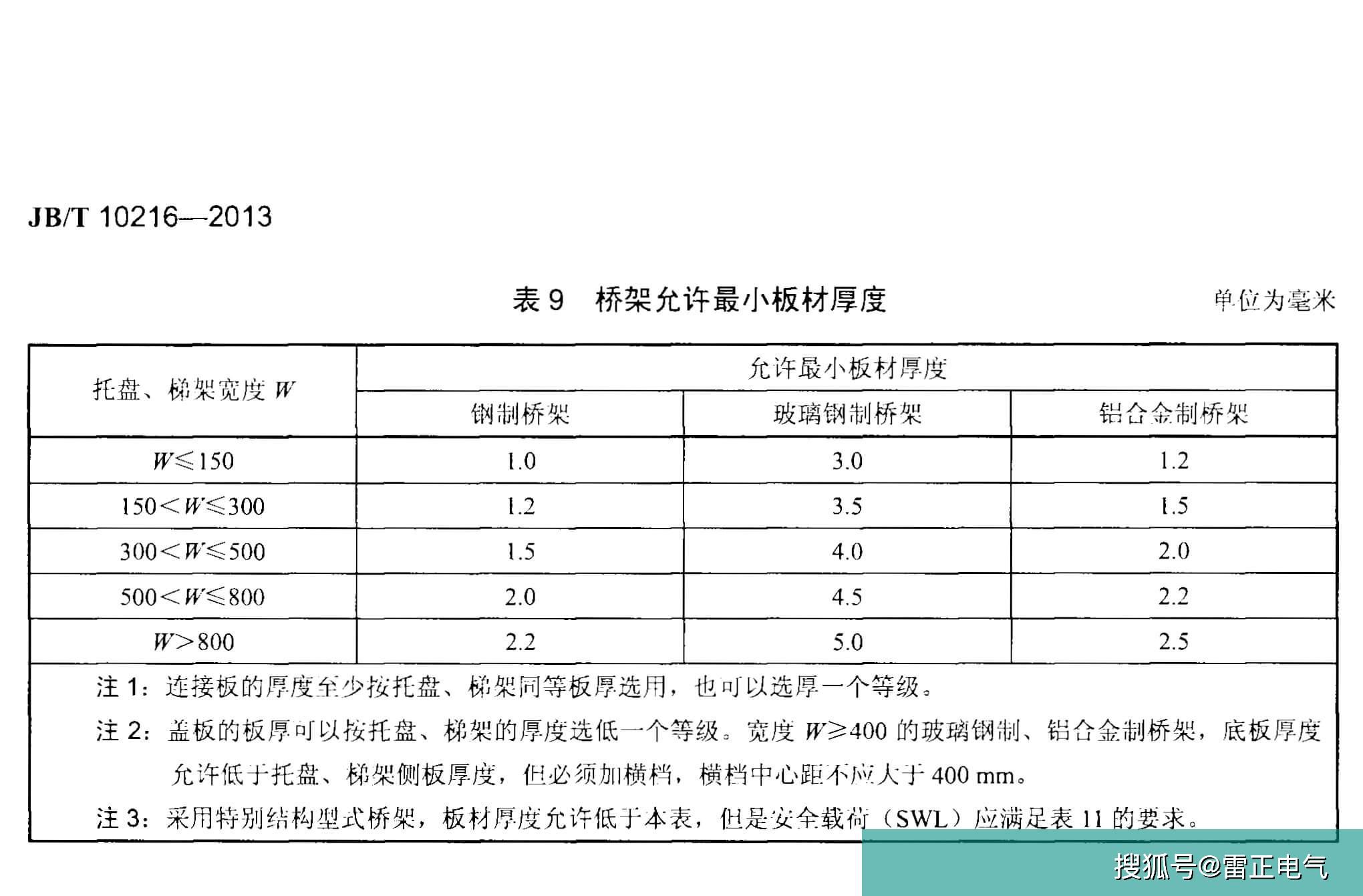 鋁合金橋架國標(biāo)是什么？鋁合金橋架標(biāo)準(zhǔn)有哪些？聽橋架廠家怎么說
