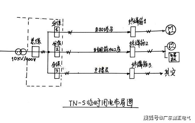 建筑工地現(xiàn)場電纜線布置方法，工程師的經(jīng)驗(yàn)心得分享！