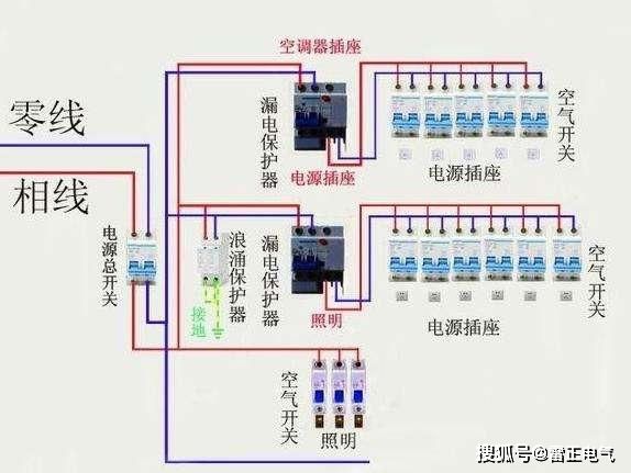 家庭電路安裝太難了？老電工提醒你一定要注意這幾點(diǎn)