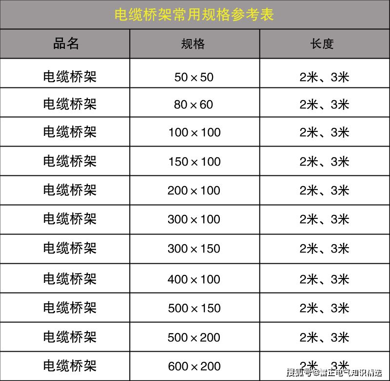 槽式電纜橋架規(guī)格參考
