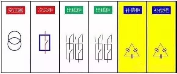 原來低壓補(bǔ)償柜裝在這！電工老師傅手把手叫你安裝
