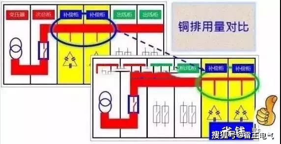 原來低壓補(bǔ)償柜裝在這！電工老師傅手把手叫你安裝