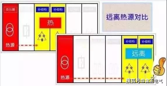 原來低壓補(bǔ)償柜裝在這！電工老師傅手把手叫你安裝