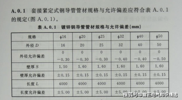 JDG管圖片及相關(guān)標準