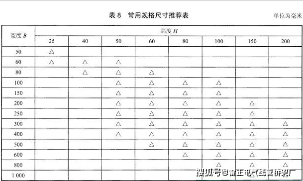 電纜橋架分類(lèi)有幾種