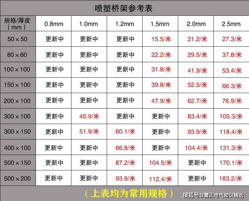 電纜橋架型號和報價